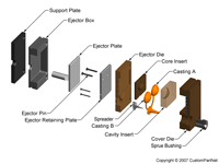 钣金加工相关工艺-压铸工艺知识的详细介绍-中山米乐在线登录官网-米乐(中国)-米乐在线登录官网-米乐(中国) 钣金加工相关工艺-压铸工艺知识的详细介绍-中山米乐在线登录官网-米乐(中国)-米乐在线登录官网-米乐(中国)