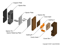 钣金加工相关工艺-压铸工艺知识的详细介绍-中山米乐在线登录官网-米乐(中国)-米乐在线登录官网-米乐(中国) 钣金加工相关工艺-压铸工艺知识的详细介绍-中山米乐在线登录官网-米乐(中国)-米乐在线登录官网-米乐(中国)