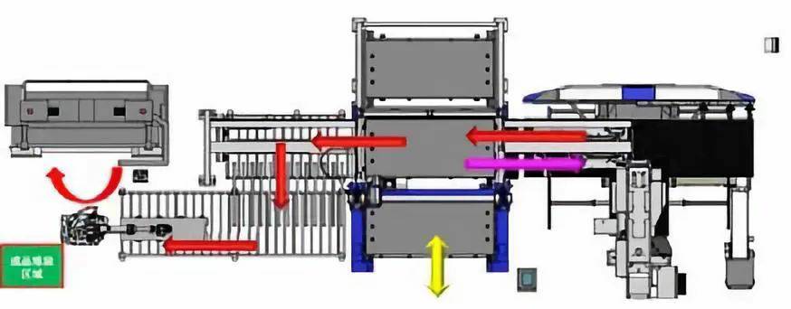 钣金加工产品在自动化及电梯行业中的应用 -米乐在线登录官网-米乐(中国)