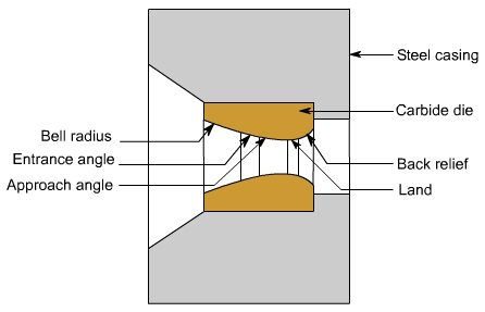 钣金加工中什么是模锻？-米乐在线登录官网-米乐(中国)