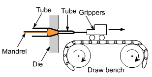 钣金加工中什么是模锻？-米乐在线登录官网-米乐(中国)