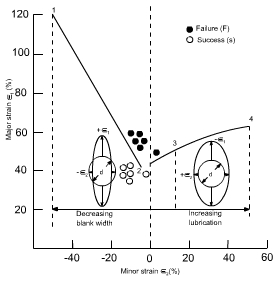 钣金加工中材料延展性能浅解-米乐在线登录官网-米乐(中国)