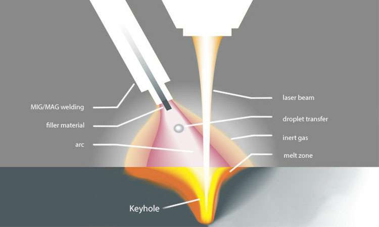 现代激光焊接的工作原理-米乐在线登录官网-米乐(中国) 现代激光焊接的工作原理-米乐在线登录官网-米乐(中国)