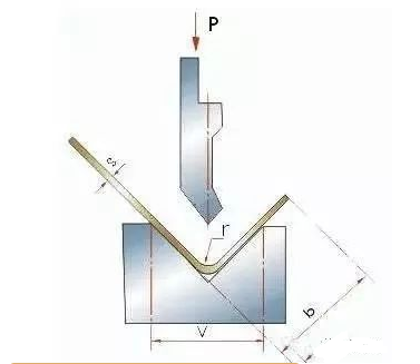 钣金加工中数控折弯加工零件范围及加工精度参数的详细解答-米乐在线登录官网-米乐(中国) 钣金加工中数控折弯加工零件范围及加工精度参数的详细解答-米乐在线登录官网-米乐(中国)