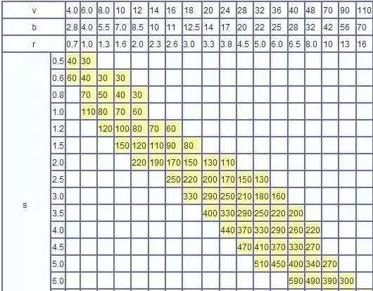 钣金加工中数控折弯加工零件范围及加工精度参数的详细解答-米乐在线登录官网-米乐(中国) 钣金加工中数控折弯加工零件范围及加工精度参数的详细解答-米乐在线登录官网-米乐(中国)