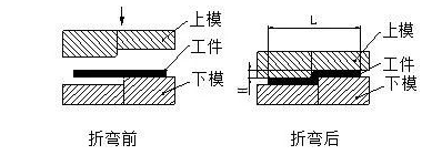 钣金加工中数控折弯加工零件范围及加工精度参数的详细解答-米乐在线登录官网-米乐(中国) 钣金加工中数控折弯加工零件范围及加工精度参数的详细解答-米乐在线登录官网-米乐(中国)