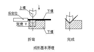 钣金加工中数控折弯加工零件范围及加工精度参数的详细解答-米乐在线登录官网-米乐(中国) 钣金加工中数控折弯加工零件范围及加工精度参数的详细解答-米乐在线登录官网-米乐(中国)